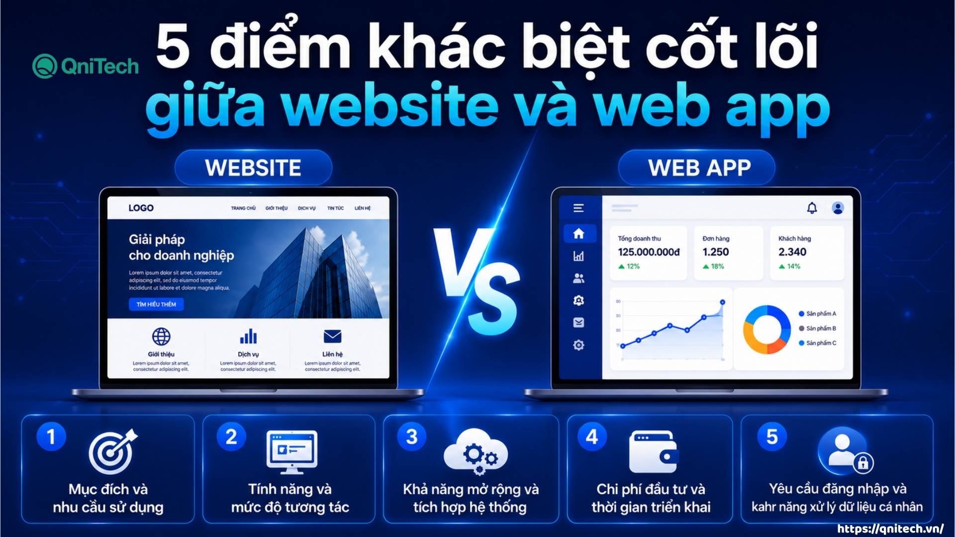 5 điểm khác biệt cốt lõi giữa website và web app 5 điểm khác biệt cốt lõi giữa website và web app
