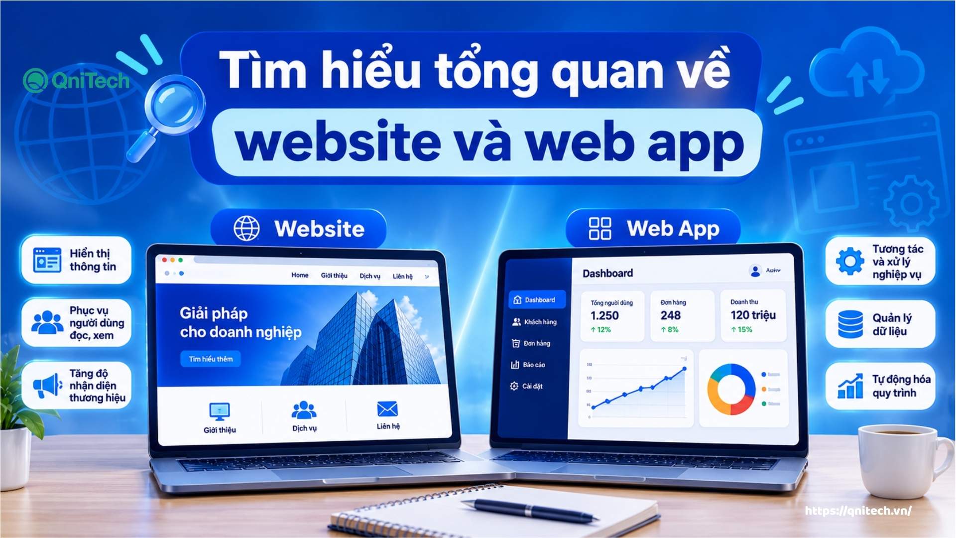 Tìm hiểu tổng quan về website và web app Tìm hiểu tổng quan về website và web app