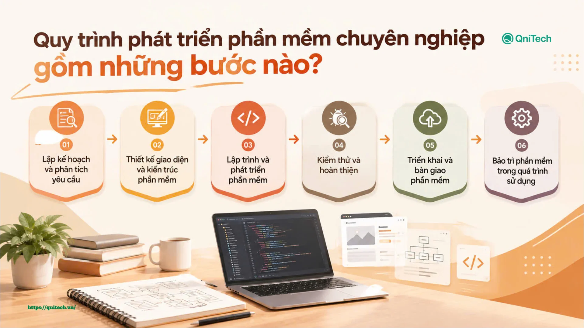 Quy trình phát triển phần mềm chuyên nghiệp gồm những bước nào Quy trình phát triển phần mềm chuyên nghiệp gồm những bước nào